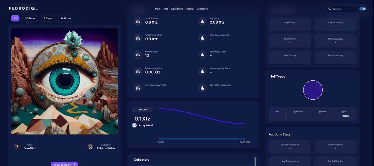 navid_aliz's tweet photo. π¨ Hey @BonsaiFox1 @PeterArt18 @PipiUniversel @bilbagg @shillythekid !
You can check out your artist page on #pedrodig and see an overview of data from your works on #objktcom. π Curious to know your thoughts!
π https://t.co/TLuWpOkdAS
#NFT #Tezos #NFTAnalytics https://t.co/rq6uFvX9vt