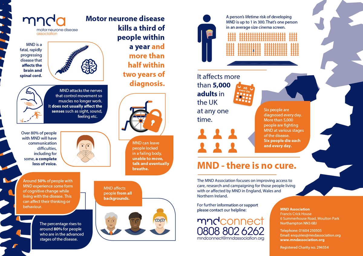 mndassoc's tweet photo. A person's lifetime risk of developing motor neurone disease is up to 1 in 300. It has no cure.

More people need to know.

Our graphic shares the facts.

#MND https://t.co/Rvnd1s9SmR