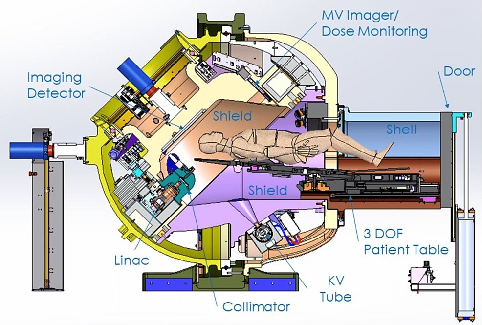 CureusMedical's tweet photo. New self-shielded @ZapSurgical radiation device shows 30-100x lower leakage than standard #LINACs per IEC guidelines. This novel device significantly reduces unintended whole body dose for #radiationtherapy patients. #patientsafety
https://t.co/TYFWPC0byO
#radiationoncology https://t.co/GdbHakri2c