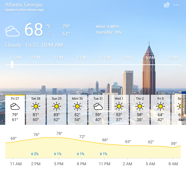 Mostly cloudy in Atlanta. High around 67 F. Winds light and variable.