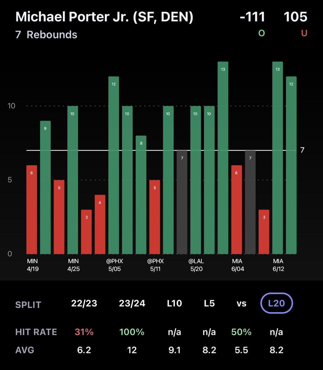 Another NBA 2 man slip ⭐️💰 oct 27th

NBA Lock 🏀 <a href="/parlay_play/">ParlayPlay</a> 

DeAaron Fox over 23.5 pts🟩
Michael Porter over 7 rebounds🟩

Use code
ASTRO (all caps)✅

parlayplay.io/account/signup…

#GamblingTwitter #parlayplay