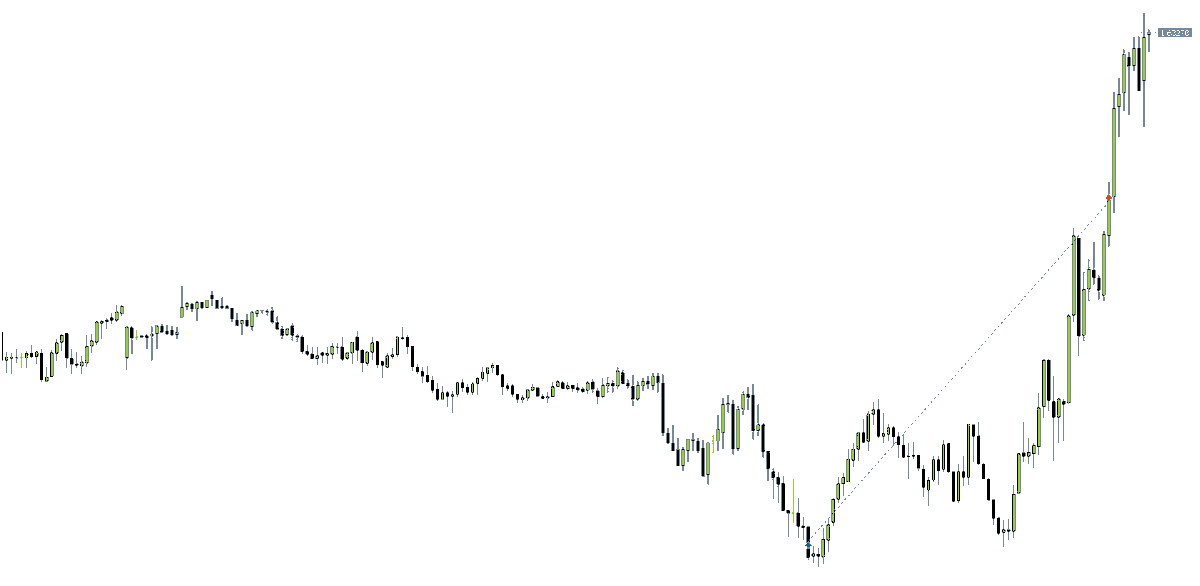 🇬🇧/🇨🇦
Daily External Range To internal Range Liquidity
Bullish OrderFlow-Bearish PD arrays Failing
Daily IFVG And PDL and PDH Taken same day Yesterday(Reversal Signature)
1HR IFVG
M5 MMBM
2RR🔒

Next Month♻️