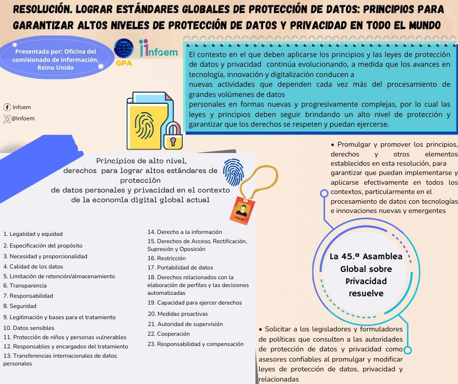 Cegaip's tweet photo. #Infografía
Te presentamos algunas resoluciones sobre:
-Datos Personales.
-Inteligencia Artificial.
-Perspectiva de género en Protección de Datos.
-Access Now Privacidad y Derechos Humanos
#MerecesSaber https://t.co/QLoQ2yCudn