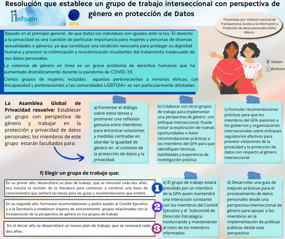Cegaip's tweet photo. #Infografía
Te presentamos algunas resoluciones sobre:
-Datos Personales.
-Inteligencia Artificial.
-Perspectiva de género en Protección de Datos.
-Access Now Privacidad y Derechos Humanos
#MerecesSaber https://t.co/QLoQ2yCudn