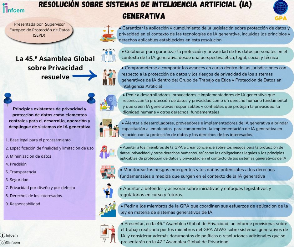 Cegaip's tweet photo. #Infografía
Te presentamos algunas resoluciones sobre:
-Datos Personales.
-Inteligencia Artificial.
-Perspectiva de género en Protección de Datos.
-Access Now Privacidad y Derechos Humanos
#MerecesSaber https://t.co/QLoQ2yCudn