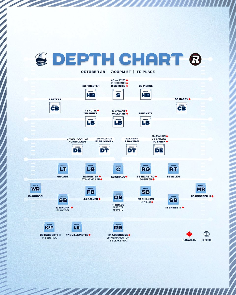 TorontoArgos's tweet photo. 📋 https://t.co/NZFw1q7QCQ