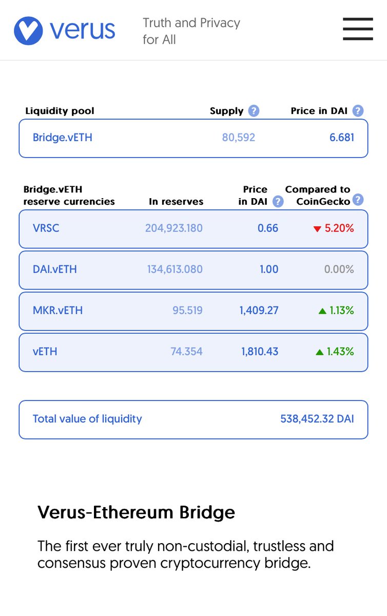 The #Verus Mobile wallet is the most powerful #Crypto wallet in the world connected to the most advanced blockchain system in the world, Verus. It does not just read the Verus blockchain, it talks to it and interacts with it.

How powerful is it?

I took $DAI from my Ethereum