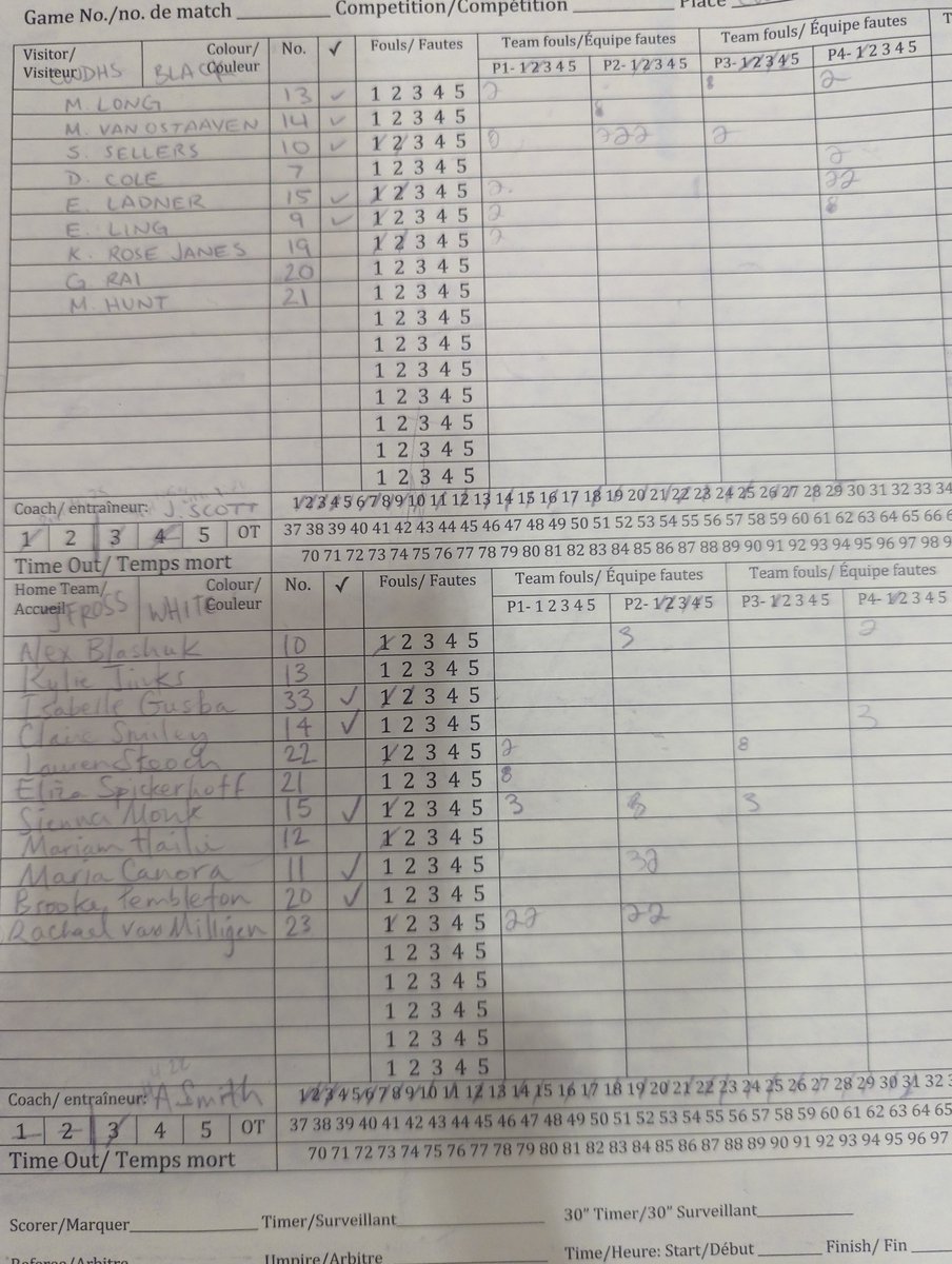 First Game of the St. James Jr girls tournament Ross 32 CWDHS 29
