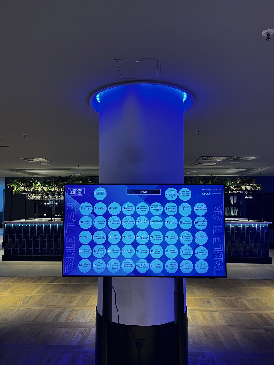 CIH Scottish Housing Awards 2023

The biggest and best housing awards keep getting bigger and better with record attendance and fierce competition across all categories #CIH #SHA23 #Housing