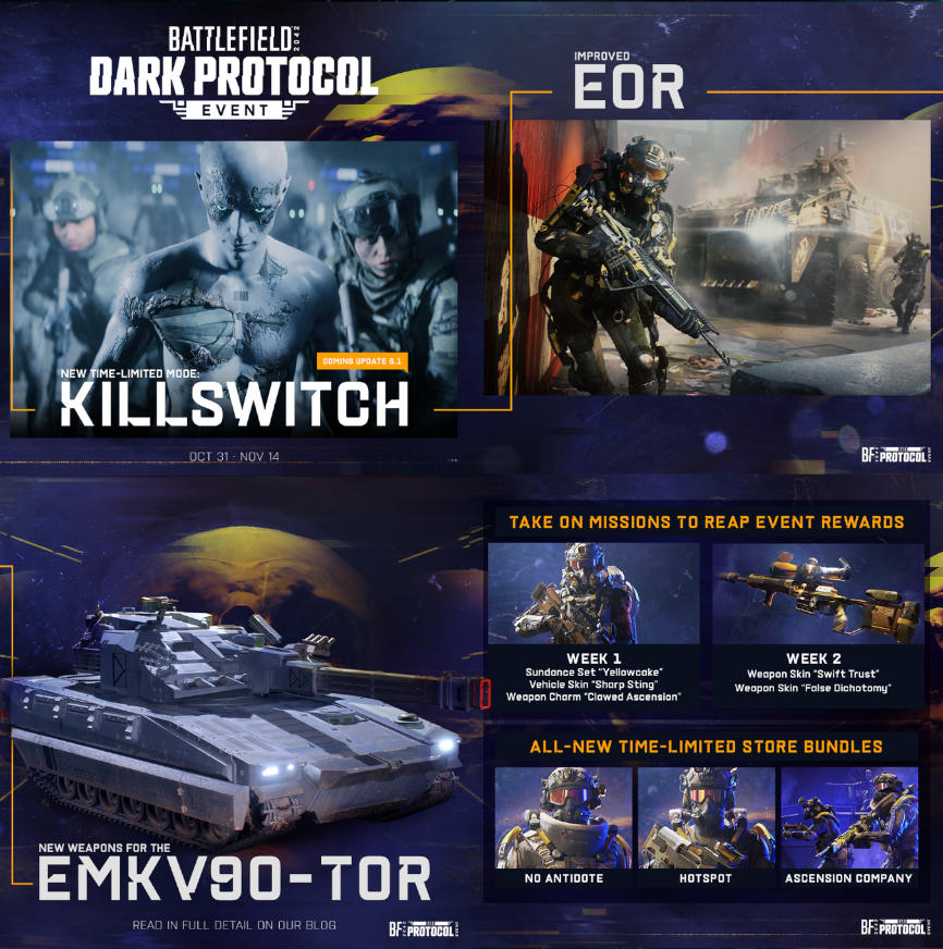 BFBulletin's tweet photo. Update 6.1.0 for #Battlefield2042 goes live October 31, 8:00 AM UTC.

📊 Improved EOR Screen
💥 EMKV90-TOR Improvements
🪖 AI, Soldier &amp; General Improvements
🗺️ Fixes to Maps &amp; Modes
⚙️ Fixes to Gadgets &amp; Specialists
🔫 ACW-R, GEW-46 and AEK-971 tweaked

https://t.co/nN4YfZ47Ql https://t.co/FTUyDjNqah