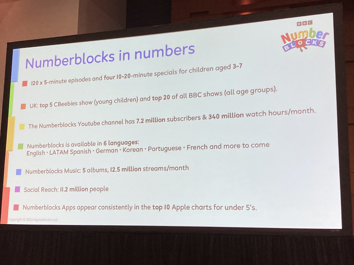 Marianne Strayton (@mseducateedd) on Twitter photo “It’s hard fun for us so that it can be easy fun for children and teachers.” -Joe Elliott Thank you, <a href="/numberblocks/">Numberblocks</a> team!! @amtnys @nctm #NCTMDC23 “It’s hard fun for us so that it can be easy fun for children and teachers.” -Joe Elliott Thank you, <a href="/numberblocks/">Numberblocks</a> team!! @amtnys @nctm #NCTMDC23