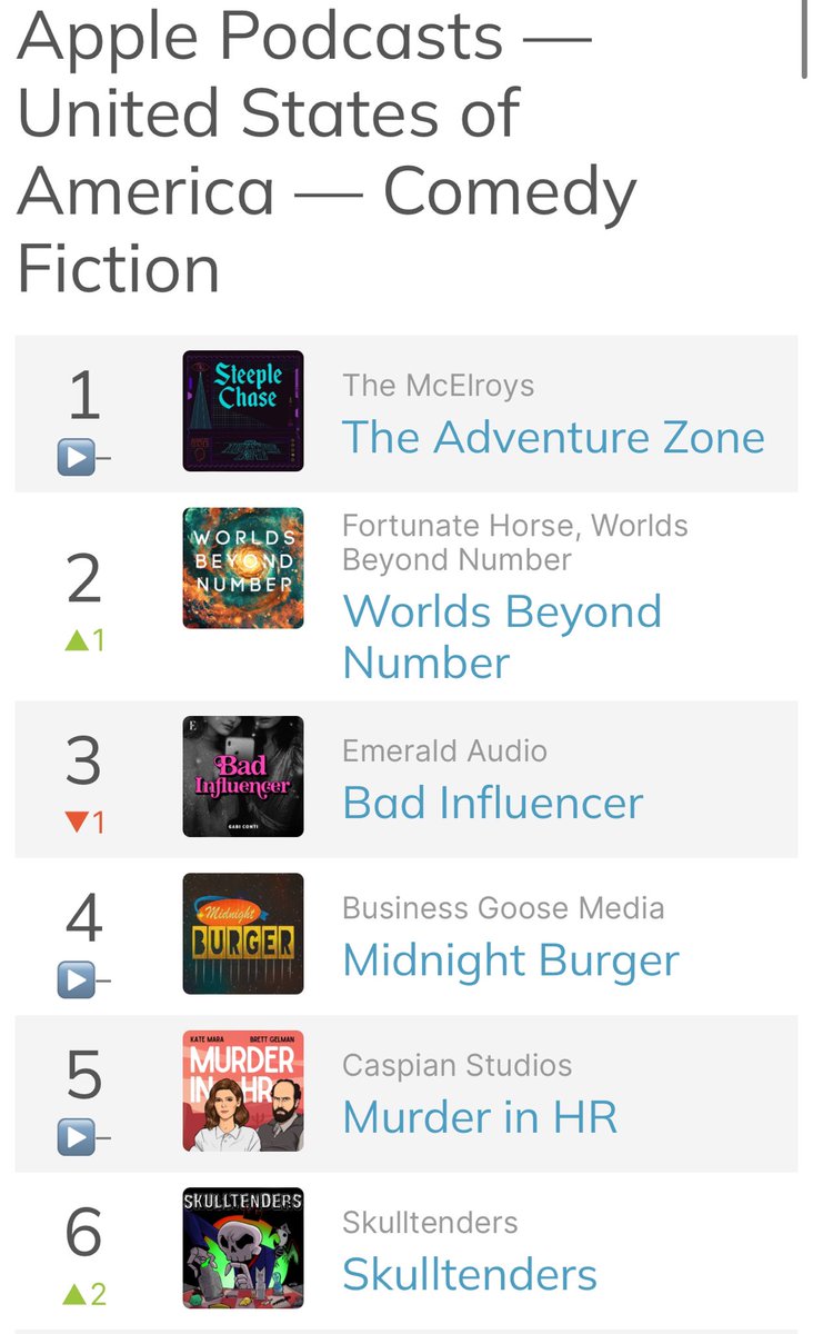 From an unknown entity to kissing the top of the Apple Podcast charts. Thank you all so much for this warm welcome- we have so much more coming for you.

Subscribe to SKULLTENDERS here or on Spotify: podcasts.apple.com/us/podcast/sku…