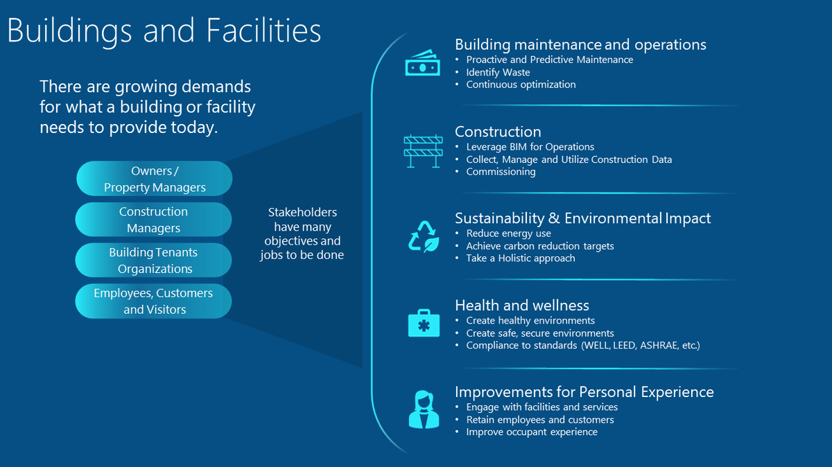 eMagic02's tweet photo. Revolutionize building management with e-Magic's TwinWorX solution! Unify disparate systems, ensure seamless communication, and step into the era of smart buildings. #eMagic #TwinWorX #FacilityManagement #MSPartner #DigitalTwins #AzureIoT #IntelIoT https://t.co/uzs3a1q3iA