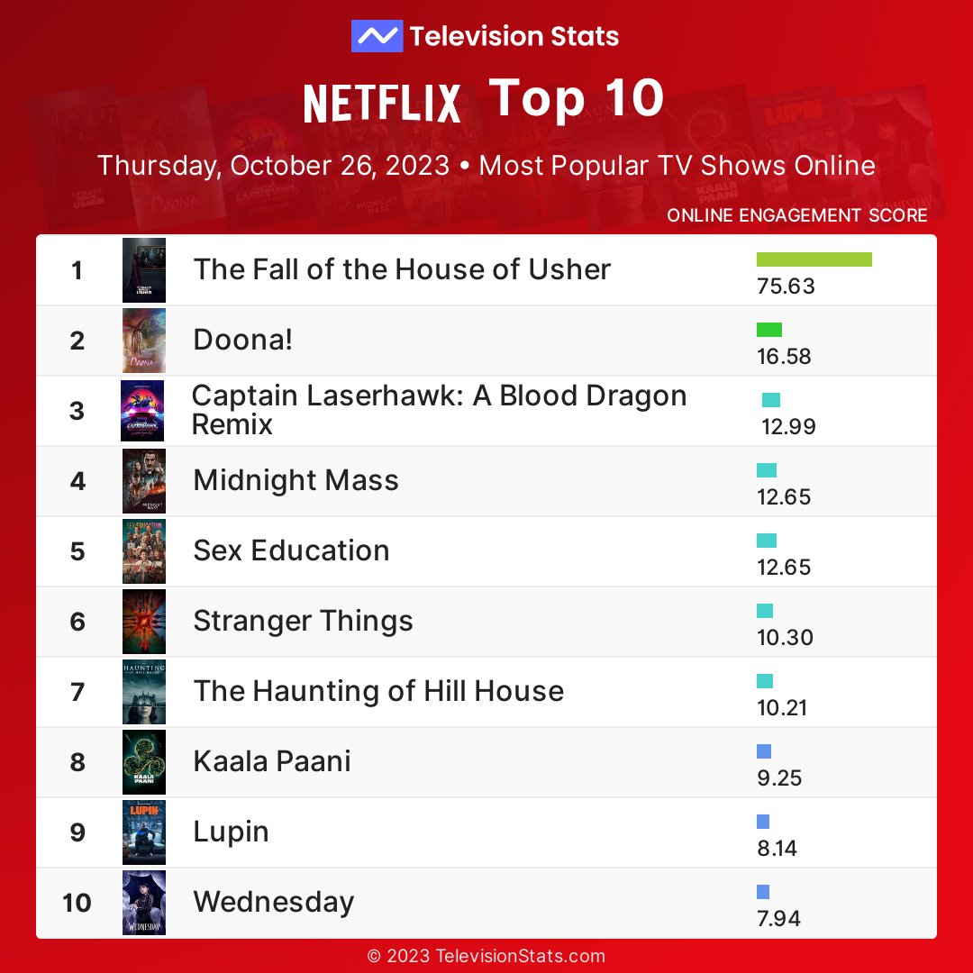 TOP 10 TV SERIES TO WATCH IN NETFLIX