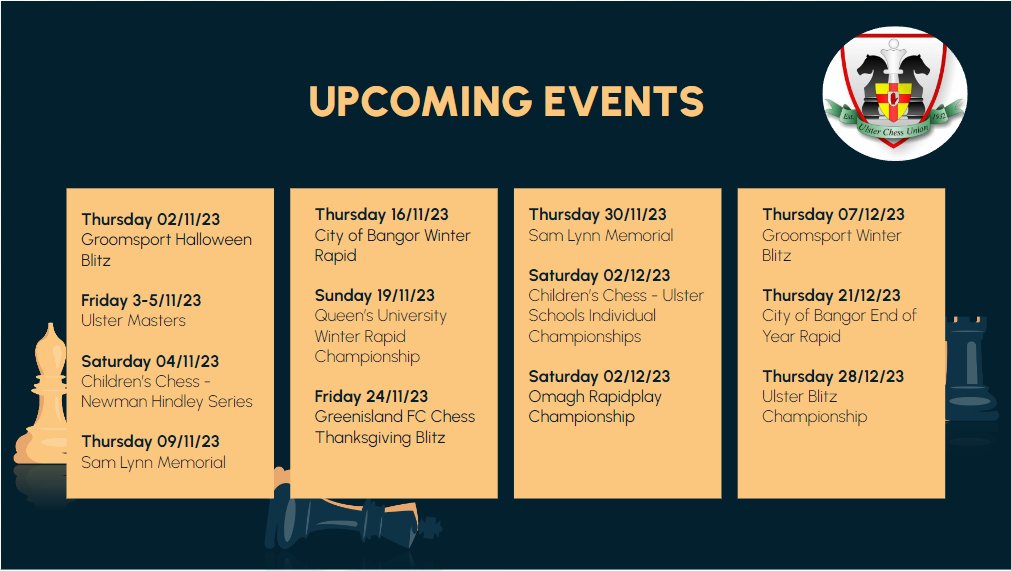Ulster Chess Union (@ulsterchess_ni) on Twitter photo We've a busy end to the calendar year with fantastic events (many are FIDE rated, full event details on website).
<a href="/IrishChessUnion/">Irish Chess Union</a> We've a busy end to the calendar year with fantastic events (many are FIDE rated, full event details on website).
<a href="/IrishChessUnion/">Irish Chess Union</a>