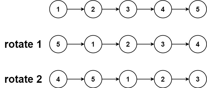 r_jdeep_'s tweet photo. The questions for today:
-Rotate List (Linked List)
-Add Binary (these binary questions aren't actually good 🥲)

#DSA #100DaysOfCode #leetcode #FrontEndDeveloper #Engineering #learning https://t.co/22XP7YoqnV
