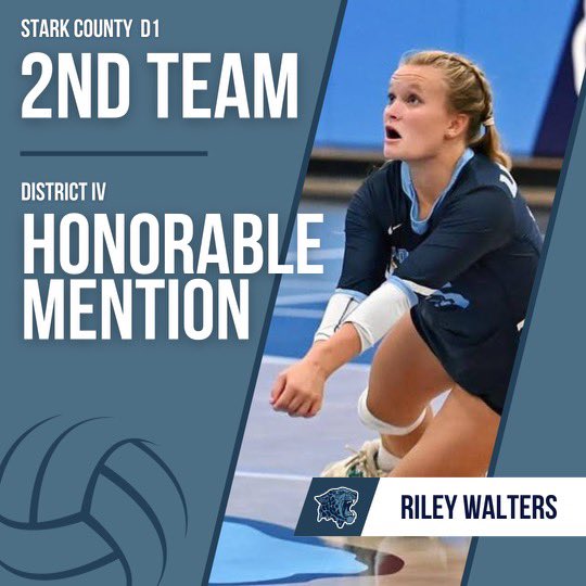 Congratulations Riley Walters! 
A much deserved honor for a hard working, scrappy, defensive specialist! 
#25 - junior libero - Riley Walters! 
💙
