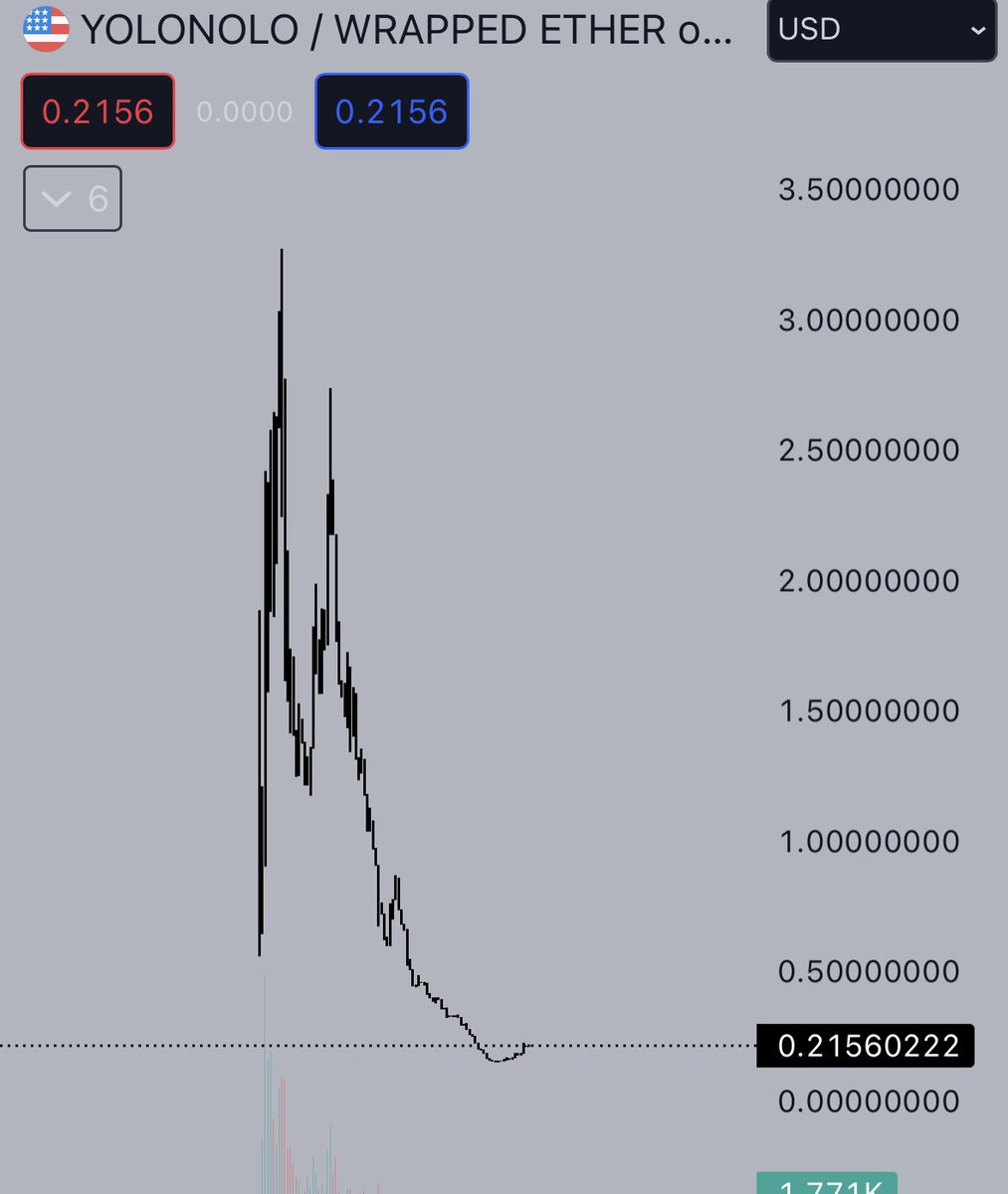 CryptoSkull 💀 ze last bull standing tweet media
