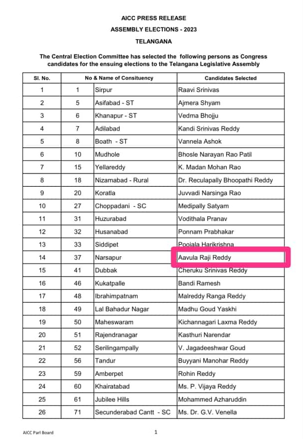 Prashanth4INC's tweet image. Congratulations @Rajireddyinc Anna!
#Narsapur @revanth_anumula
#TelanganaElections2023