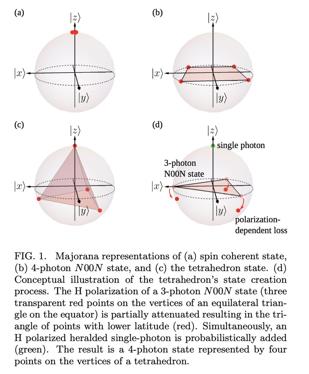 QuantumAephraim's tweet image. Our work on #Platonic #Tomography is at long last up on the arXiv!

Congrats to Hugo on this heroic effort – 
go read about how much one can learn even from within a tetrahedral cave!

arxiv.org/abs/2310.17150

#QuantumMetrology #QuantumSensing #QuantumInformation