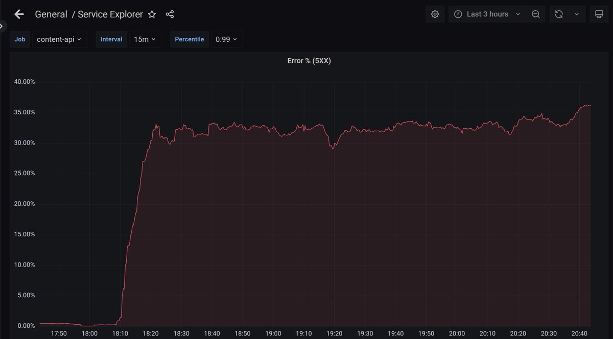 prem_atid's tweet image. What did I do to deserve this on a Friday night? 🥲

.
.
.
#ServerErrors #Server #Backend #Downtime 
#SoftwareDevelopment #FridayFeeling
