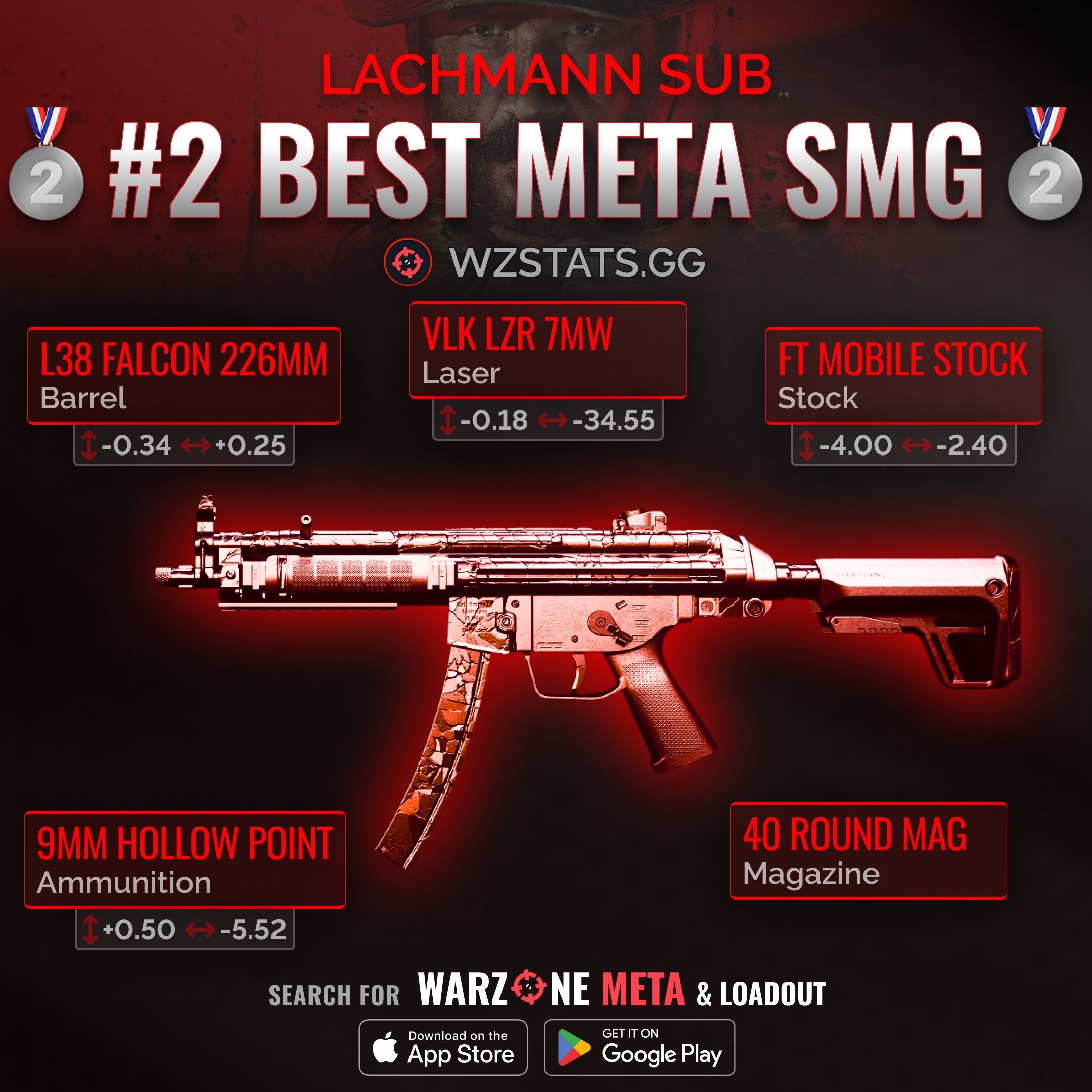 Best ISO 9mm Warzone Loadouts, Meta builds for this amazing SMG!