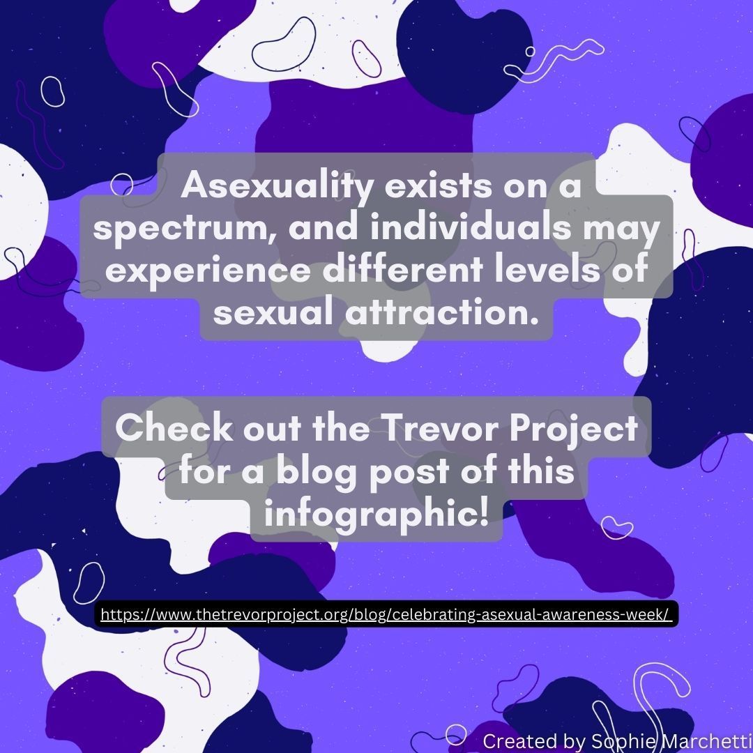 Couples & Sexual Health Lab tweet media