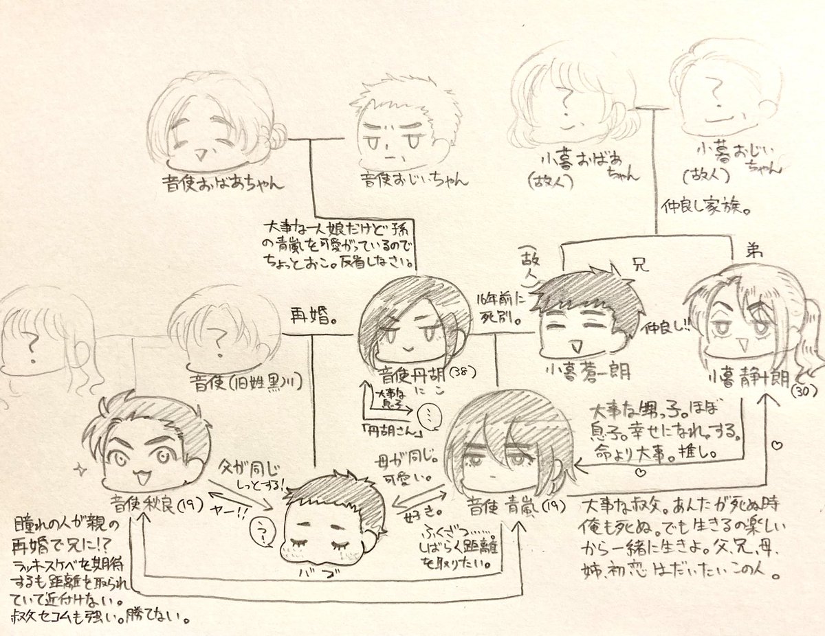 音使さん家と小暮さん家。 