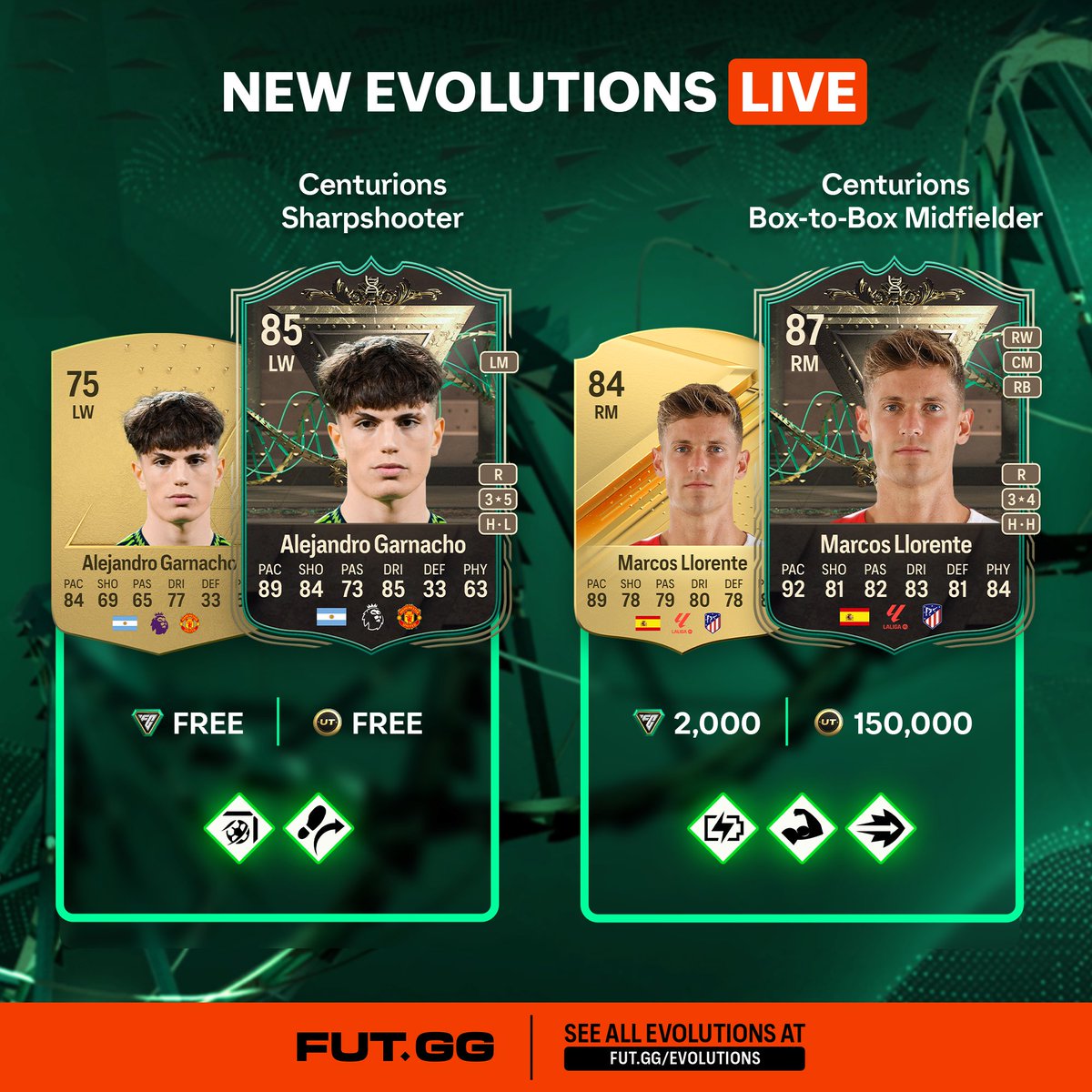 🚨 2 New Centurions Evolutions LIVE on FUT·GG 🚨

Easily the best Evos so far 👀

See the requirements and all your Evolution options on our Evos page linked below 👇