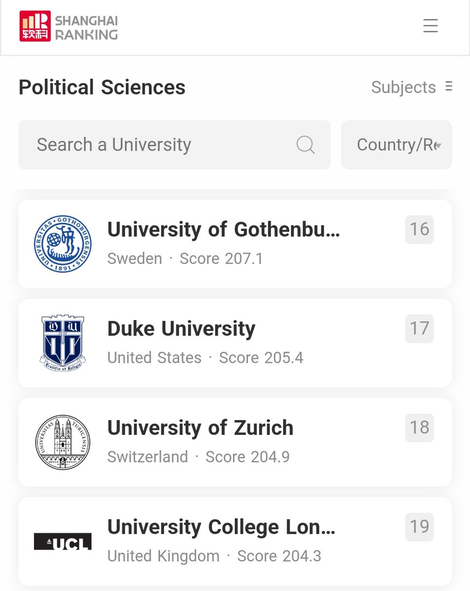 Reto Mitteregger (@indubioproreto.bsky.social) (@indubioproreto) on Twitter photo Take rankings with a grain of salt (at least) - but still cool to see that <a href="/IPZ_ch/">IPZ - Political Science UZH</a> made it to the Top-20 of the Shanghai Ranking in Political Science for the first time in 2023! 👏 Take rankings with a grain of salt (at least) - but still cool to see that <a href="/IPZ_ch/">IPZ - Political Science UZH</a> made it to the Top-20 of the Shanghai Ranking in Political Science for the first time in 2023! 👏