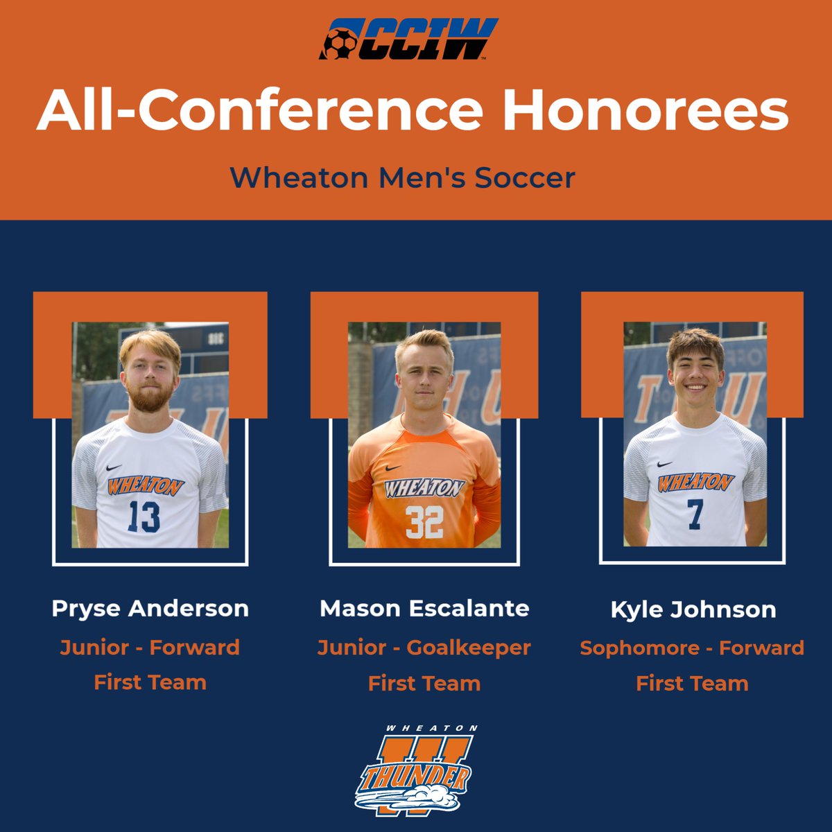 Wheaton_Thunder's tweet photo. The 2023 CCIW Men's Soccer All-Conference teams have been announced, and three Wheaton student-athletes have earned recognition after an impressive regular season campaign.
Congratulations to Pryse Anderson, Mason Escalante, and Kyle Johnson for being named to the First Team! https://t.co/GdS55ETUm6