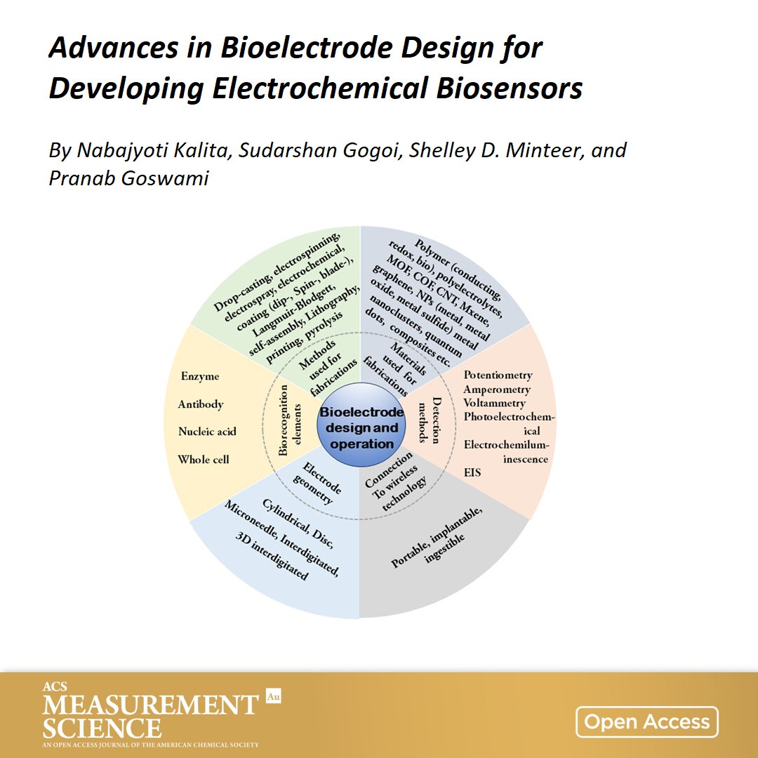 an_chem's tweet photo. Advances in #Bioelectrode Design for Developing Electrochemical Biosensors
A review by Nabajyoti Kalita, Sudarshan Gogoi, Shelley Minteer & Pranab Goswami @IITGuwahati @MinteerLab @MissouriSandT
🔓 Open access in ACS Measurement Science Au 👉 https://t.co/Veo679hMWT https://t.co/fs8q3xAnH6