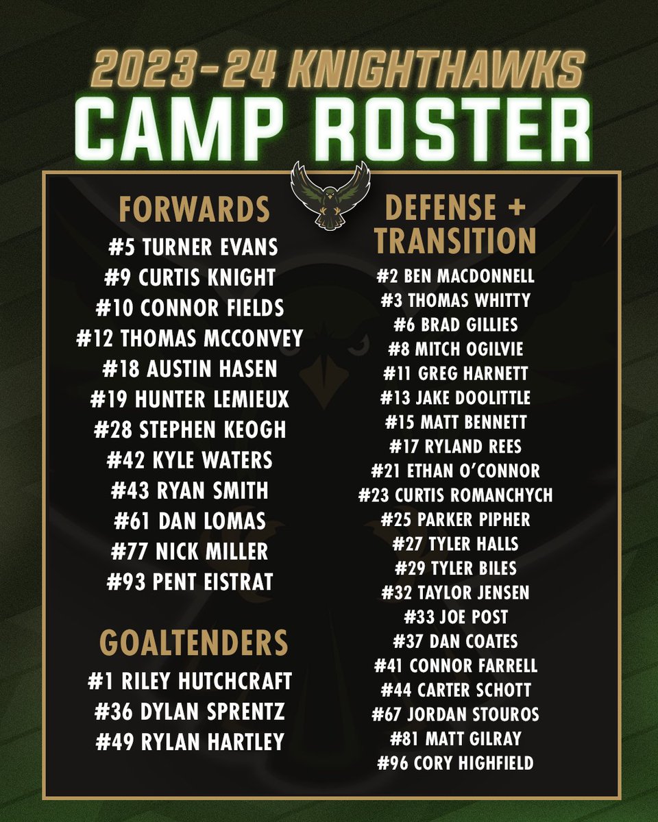 KnighthawksPR's tweet photo. .@RocKnighthawks announce roster for 2023-24 training camp, which gets underway this weekend in Rochester. https://t.co/RDGIZpgWUq