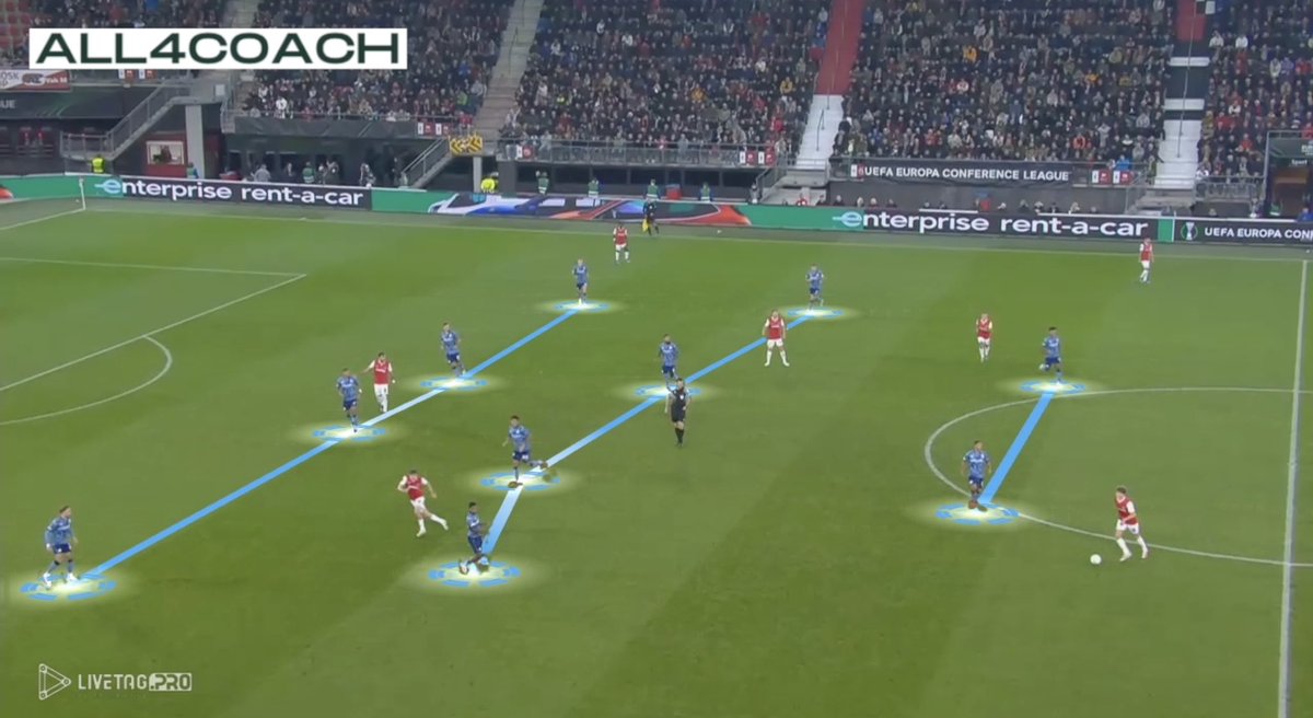 AkademiaTB's tweet photo. How @AVFCOfficial defending ?
- High, Middle, Low Press examples.
- High defensive line
- Team structure
- Pushing Low to High
- Individual principles to protect space
- Transition
Link to video:
https://t.co/QUViSXUkTP
@martics97 @PremLeaguePanel @redfxb @IJaSport #AZAVL https://t.co/TnuVls0lmt