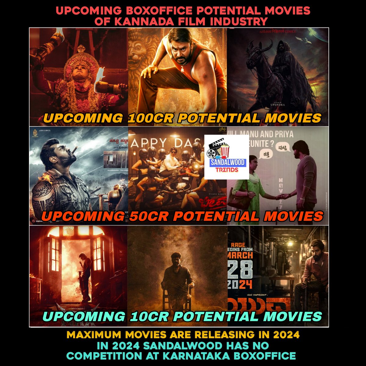 Sandalwood's upcoming boxoffice potential movies 💥

#Kantara2 #MAXTheMovie #BairathiRanagal #Yuva #UITheMovie #Martin #Bheema #Kaatera #SSESideB @dasadarshan #DBoss