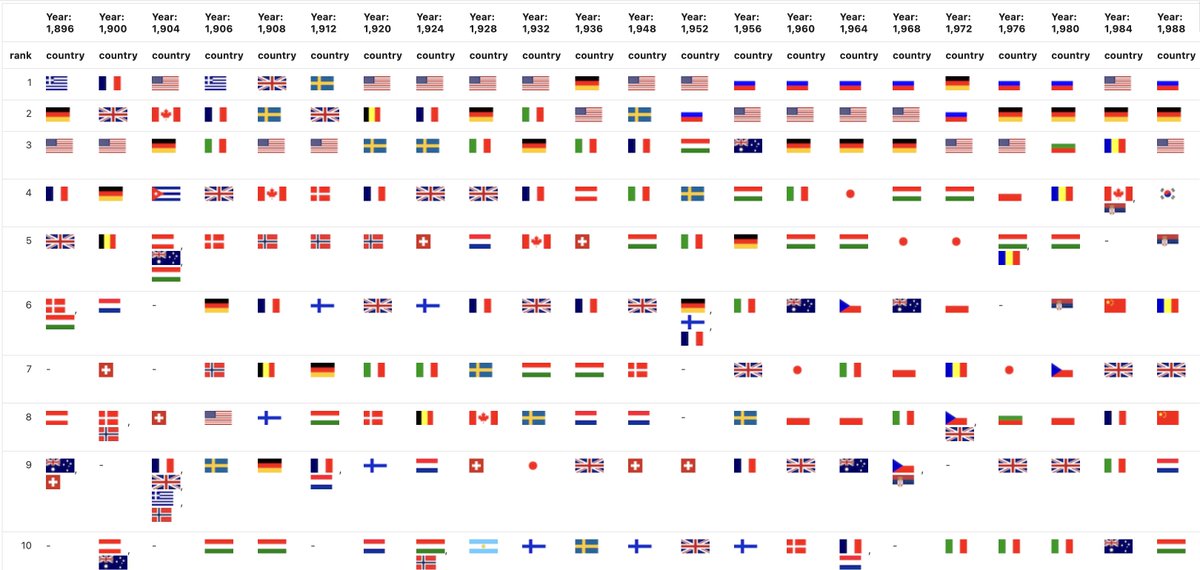 Speros Kokenes (@sperosck) on Twitter photo Wrote my first <a href="/MalloyDev/">Malloy Data</a> blog post! How to make a sorta bump chart with Malloy's image renderer malloydata.github.io/blog/2023-10-2… Wrote my first <a href="/MalloyDev/">Malloy Data</a> blog post! How to make a sorta bump chart with Malloy's image renderer malloydata.github.io/blog/2023-10-2…