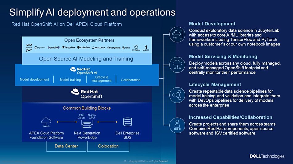 MultiplatformAI's tweet photo. Dell introduces APEX Red Hat OpenShift service for enterprise-style container management

#AI #AIdeployment #APEXCloudPlatform #APEXRedHatOpenShiftservice #artificialintelligence #Ceph #CloudServices #containermanagement #Dell #gen4Xeonprocessors

https://t.co/0V6KSGP3f2 https://t.co/rTtQwLJIs8