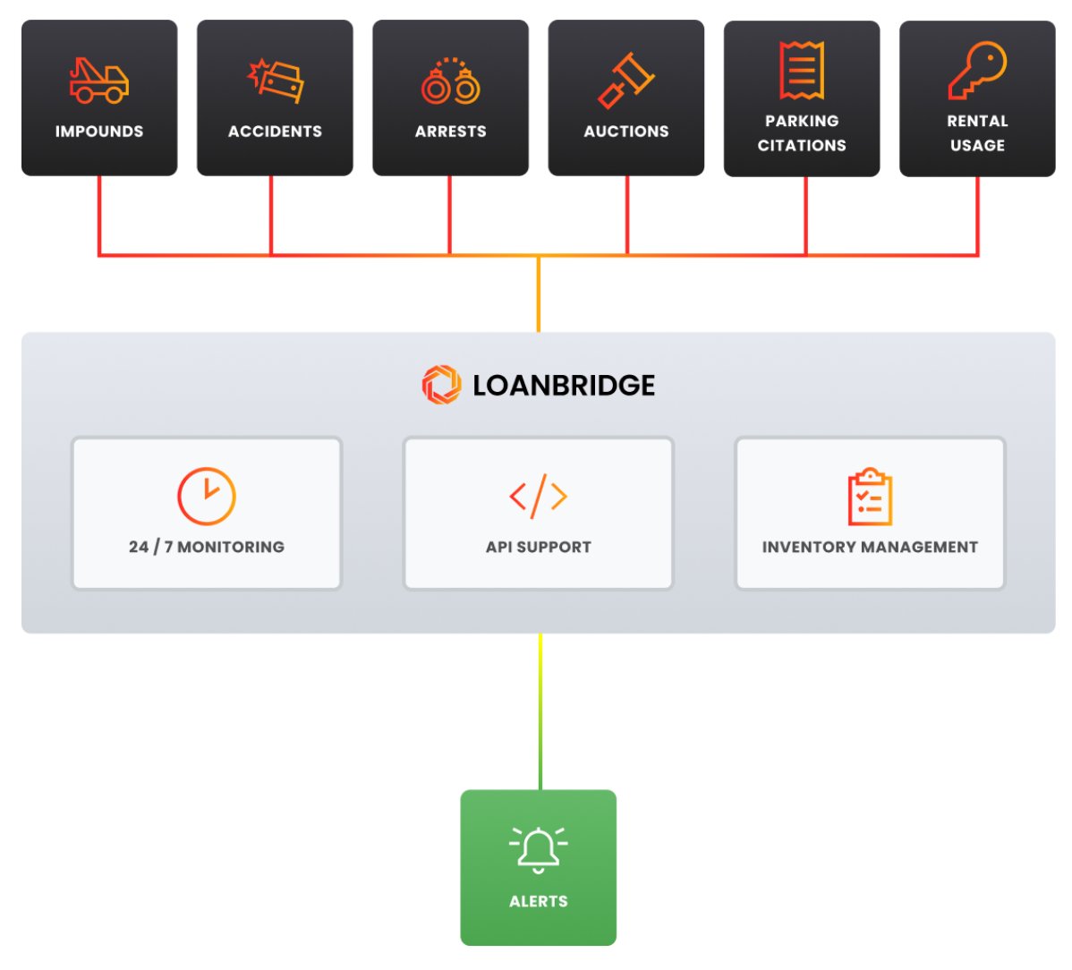 Loanbridge tweet media