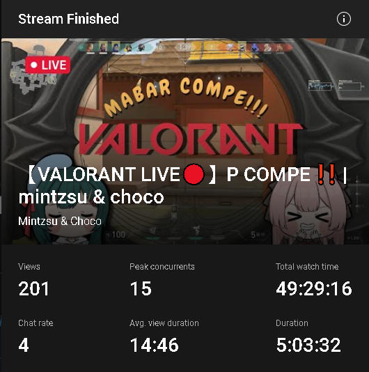 mintzsuchoco's tweet photo. hari ini ngakak sampe nangis dikit WKWKWKWK kalian psti bngung kan knp coko ngakak :]
seperti biasa, thanks smua yg udah mampir!!!

jgn lupa temenin mintcho lagi yaah di next stream! :D

#VtuberID #Vtuber #VTuberUprising #MintzsuChoco #MintChoLive https://t.co/eWkUJrXzNn