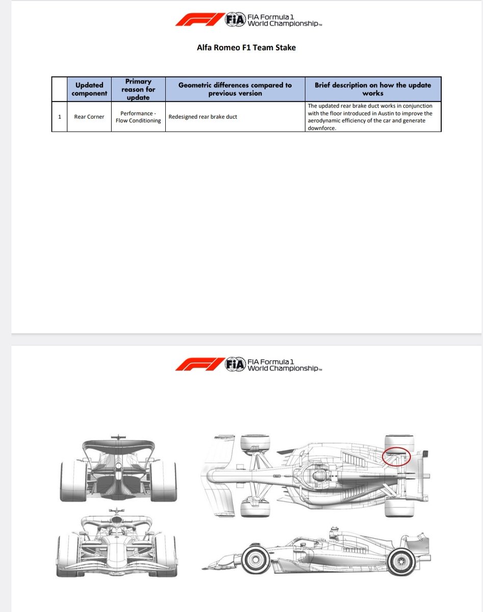 FormulaWorldPro's tweet photo. Alfa Romeo, Williams, Haas and Alpha Tauri https://t.co/4FyCbjqJ1J