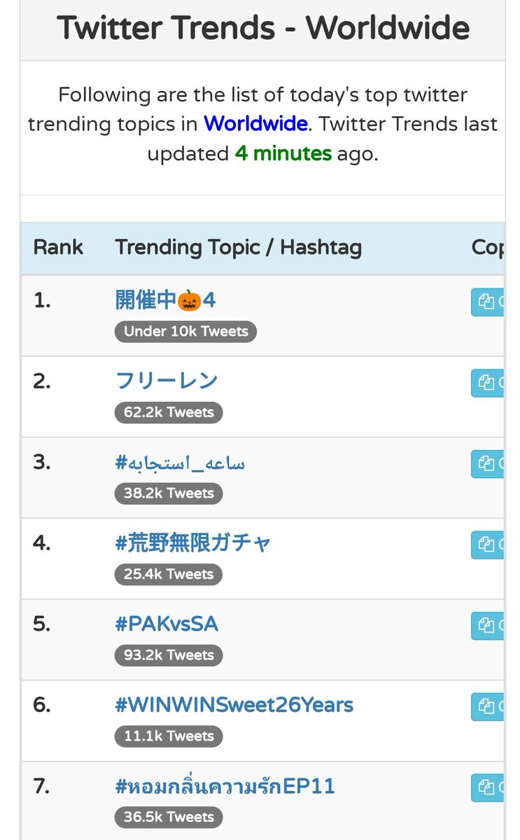 AgnesOng12's tweet photo. #หอมกลิ่นความรักEP11
No. 1 Thailand trend 
No. 7 Worldwide trend https://t.co/iRQ0vsd3mk