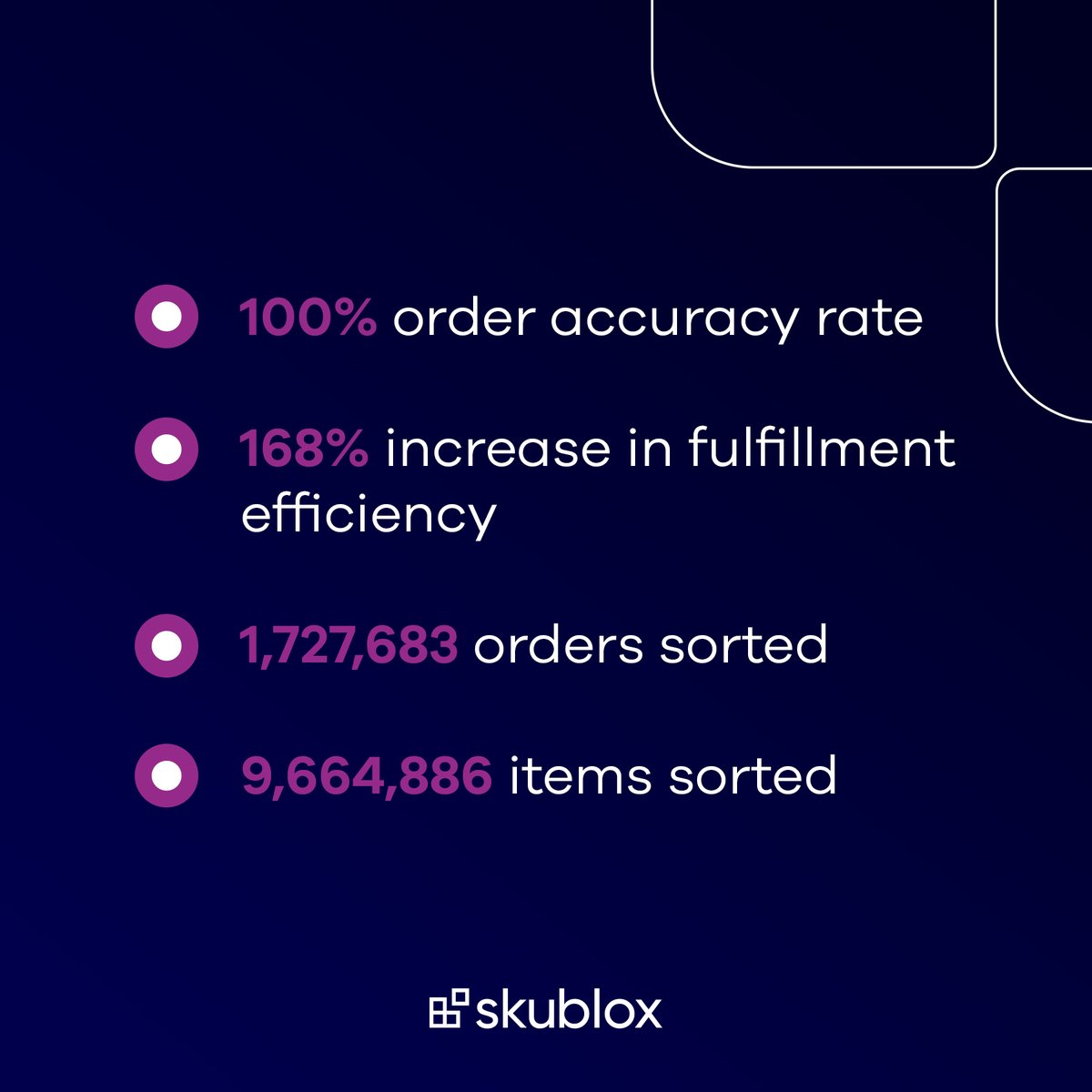 sellercloud's tweet image. #Skublox is the No. 1 trusted #PickToLight #PutToLight system.

The numbers speak for themselves🧮📈

Find out more🔍
hubs.li/Q025hmTz0