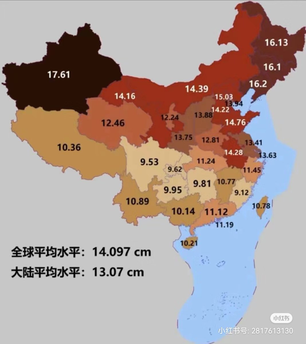 ixelps's tweet image. 望周知😊，话说这新疆的🐔真的这么长吗?   #鸡巴
（中国各省份男性平均长度排名）