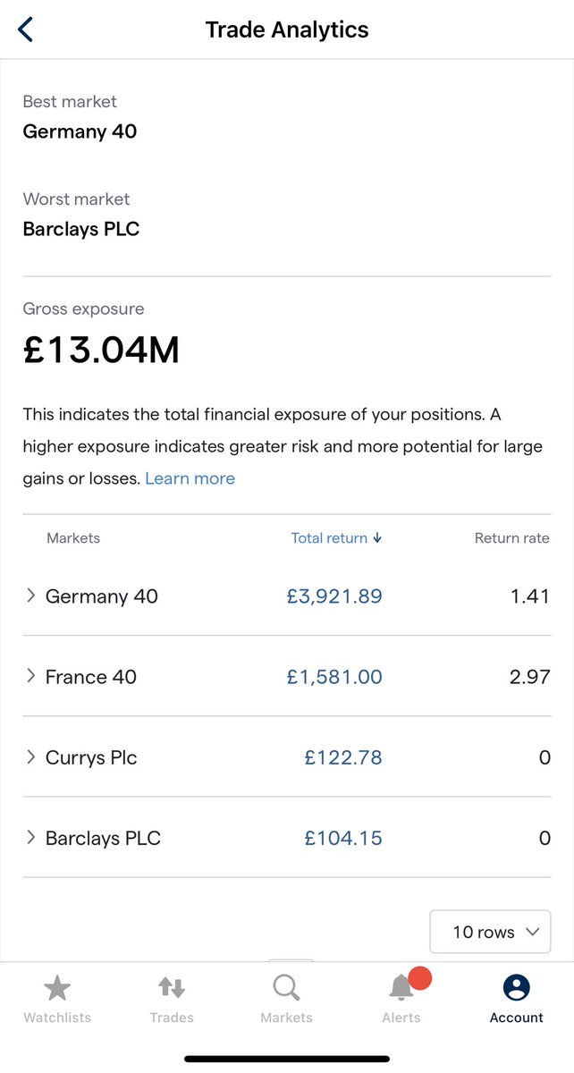 AimBser's tweet photo. A reasonably good week given the tough market conditions. Banked £5.7k profit 

#DAX #CAC #CURY #BARC https://t.co/LBcXNKi7uZ