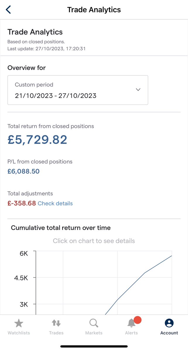 AimBser's tweet photo. A reasonably good week given the tough market conditions. Banked £5.7k profit 

#DAX #CAC #CURY #BARC https://t.co/LBcXNKi7uZ
