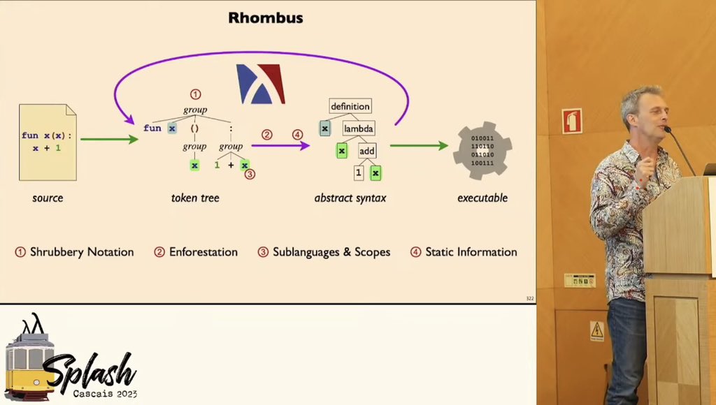 Rhombus: A New Spin on Macros without All the Parentheses Recording of presentation by Matthew Flatt at SPLASH’23 youtu.be/c7S5WPsw_gM?si… 2023.splashcon.org/details/splash… @splashcon