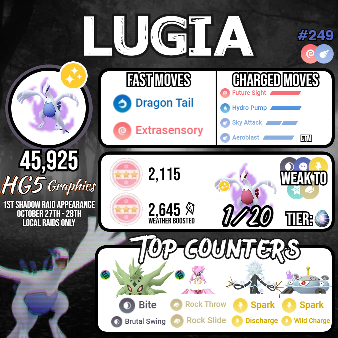 hockeygoat5's tweet image. #ShadowLugia debuts in #ShadowRaids from October 27th to October 28th.

❌ You can not Remote Raid Shadow Lugia.
✨ Shadow Shiny Lugia is available (for the 1st time)!🐦 If you have an Apex Lugia from Johto Tour, this is a good opportunity to Max it!

#PokemonGO | #HG5Graphics