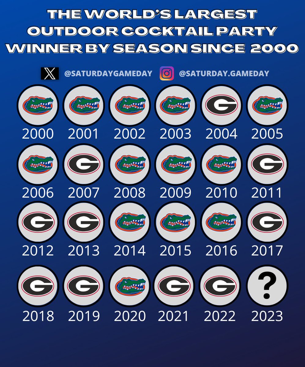 One of the best rivalries in college football takes place this weekend. Can the Gators pull off the upset? They are 14.5 point underdogs.