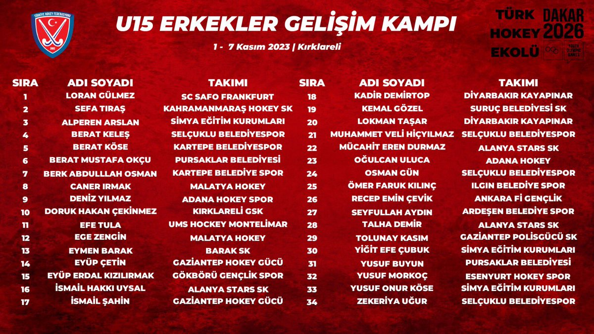 U15 Erkekler Gelişim Kampı
 1-7 Kasım 2023 - Kırklareli