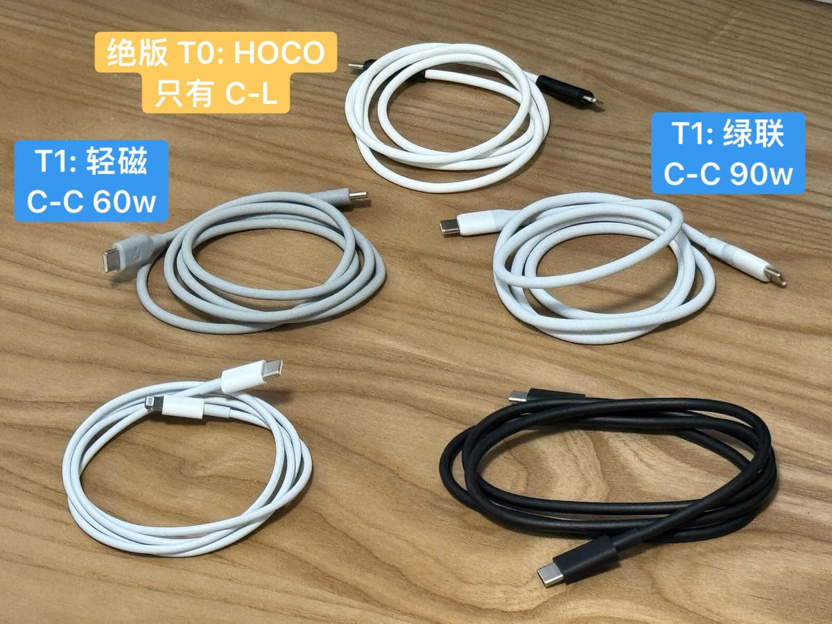 众所周知 #没有人比我更懂细软数据线

之前推荐过的 C-L 数据线之王，14 元的 Hoco 液态硅胶细软线 饱受赞誉，陪伴了我很多年。x.com/taresky/status…

然而今年 iPhone 变成了 USB-C 口，我当然也选遍了全网的 USB-C 细软线，想要找到同款。

可惜，以然没有找到。Hoco 这个柔软度的数据线，只有